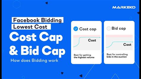 lowest cost facebook.